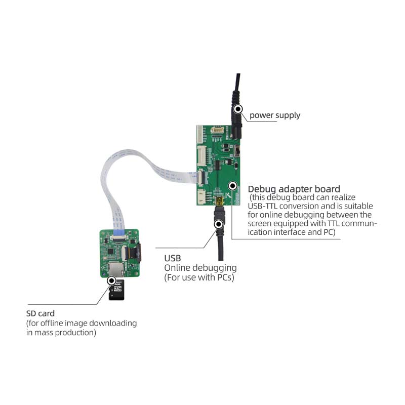 1.8 Inch Smart Display 240x284 Low Power Consumption Script Configuration Serial TFT Display For Medical
