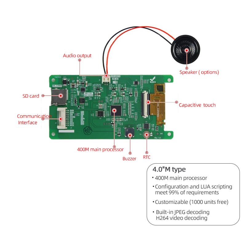4 Inch Fully Integrated Serial Port Screen 480x800 Configuration Script Serial TFT Display With Capacitive Touch For Medical